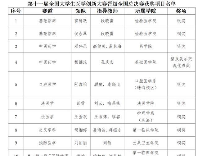 编答辩, 都竖起了大, 为了让人们
