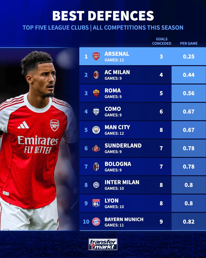 意大利, 意大利, 场均 意大利, 意大利, 场均