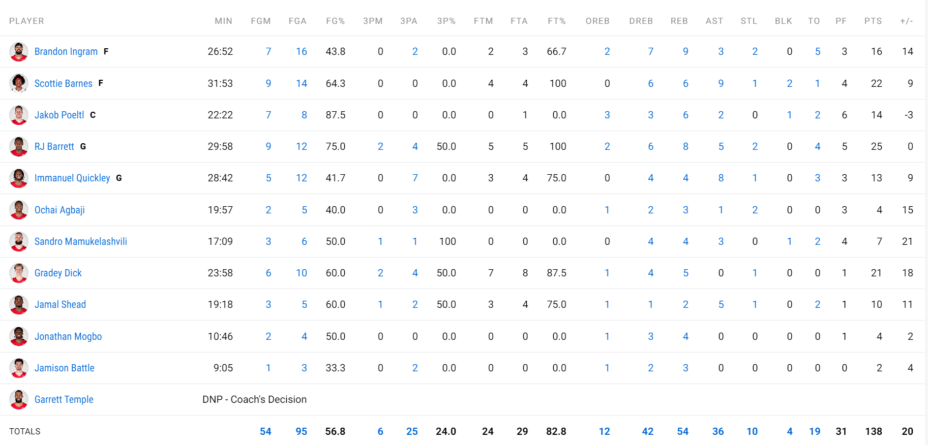 炸裂, 替补席的迪, 评级认证的